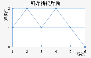 ������������������