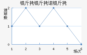 ����ŵ����������������