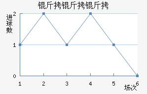 ������˹����������������