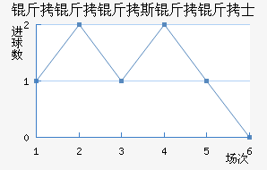 ������˹����ʿ��������������