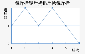 �������ǽ�������������