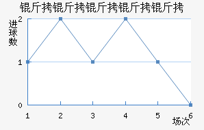 ���������Ͻ�������������