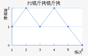FSV�����˸���������������