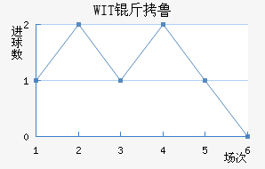 WIT��³���ǽ�������������