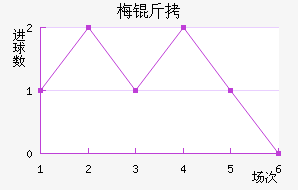 ÷����������������