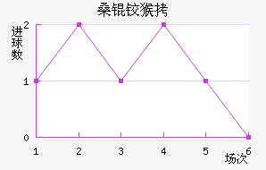 ɣ�º�ɭ��������������