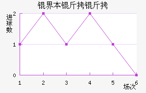 �籾������������������