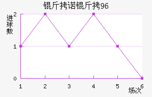 ��ŵ��96��������������