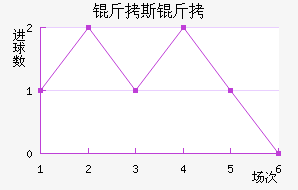 ��˹����������������