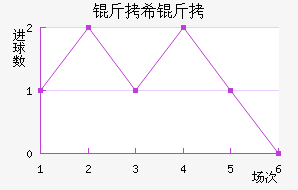 ��ϣ����������������