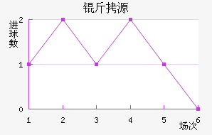 ��Դ��������������