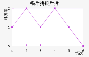 ���ؽ�������������