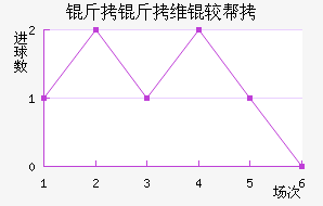 ����ά�ϰ½�������������