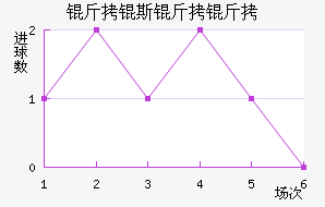 ���R˹�����������������