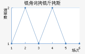 �ǲ���˹��������������