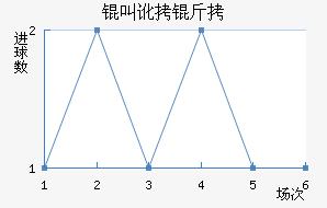 �ж�����������������