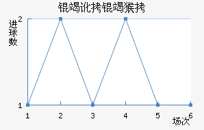 �߶��ߺս�������������