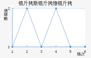 ��˹��ά����������������