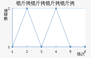 ����������������������