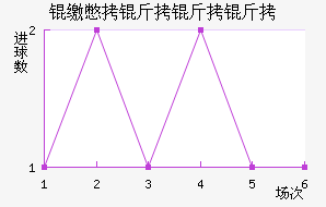 �ɱ������ӽ�������������