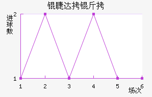 ���������޴�����������������