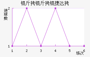 �����ݴ��������������