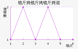 ������ŵ��������������