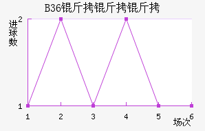 B36�����ƽ�������������