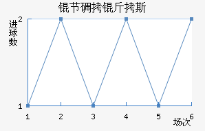 �ڵ���˹��������������