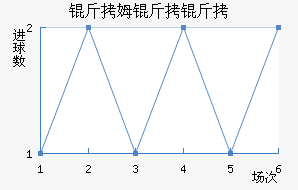 ��ķ������������������