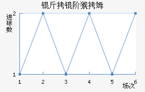 ���׺�ķ��������������