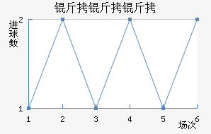 ��������������������