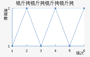 �������ǽ�������������