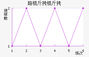 ·�����з����ǽ�������������