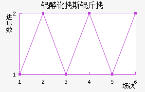 �Ͷ�˹����������������