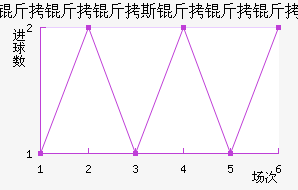 ������˹�������������������