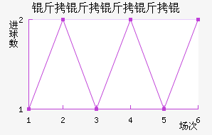 ��������ؽ�������������