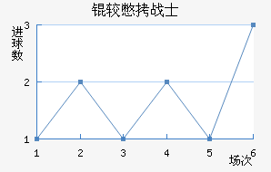 �ϱ�սʿ��������������