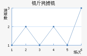 ��°�ͽ�������������