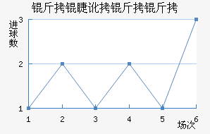 ���޶�������������������