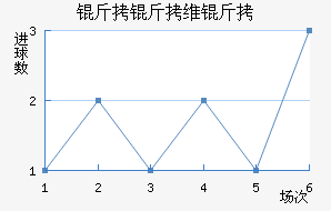 ����ά�ؽ�������������