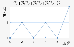 �ɵ�ά���������ֽ�������������