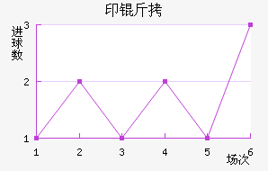 ӡ�Ƚ�������������