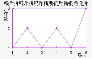 ������˹���Ƕӽ�������������