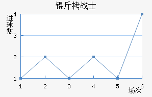 ������˹սʿ��������������