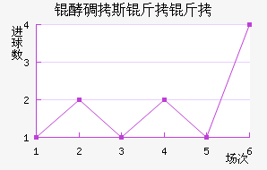 �͵�˹������������������