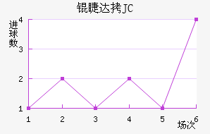 �޴�JC��������������