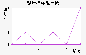 ��¡�±Ƚ�������������