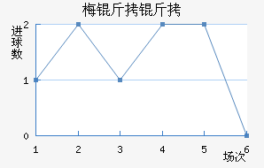 ÷���׽�������������