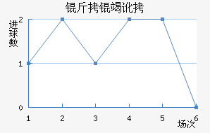 ���߶���������������